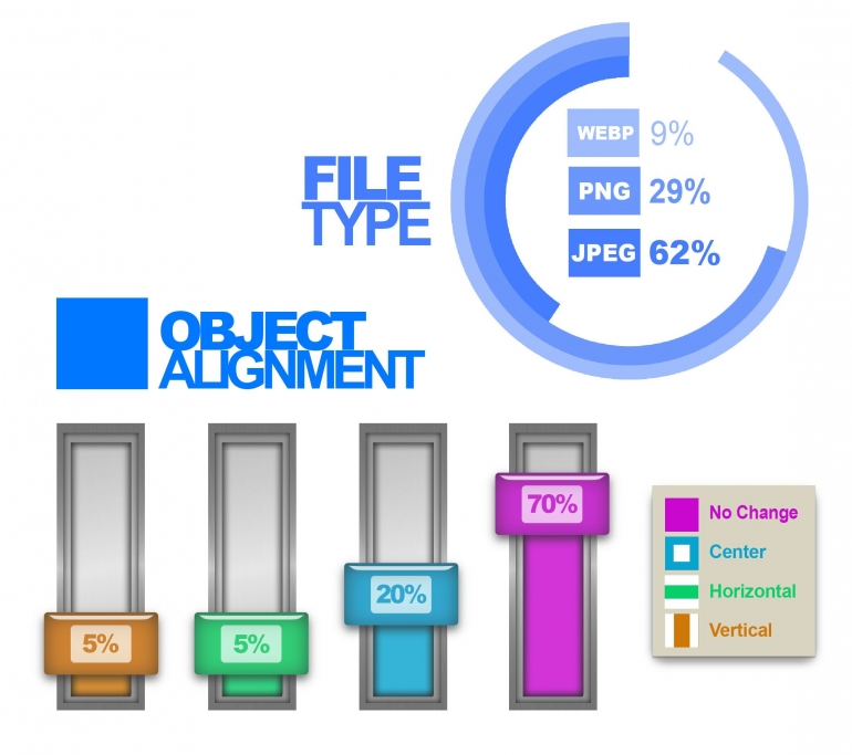 File type, alignment
