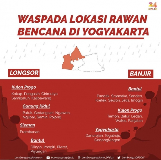 Daerah rawan bencana di Yogyakarta, diambil dari media sosial Bambang Soepijanto
