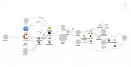 Jejaring Cambridge Analytica dan SCL (Foto : littlesis.org)