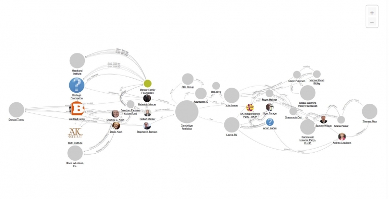 Jejaring Cambridge Analytica dan SCL (Foto : littlesis.org)