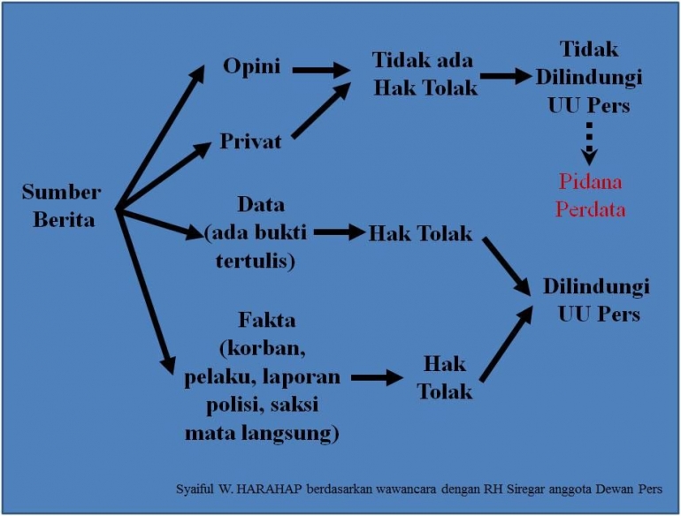 Dok Pribadi