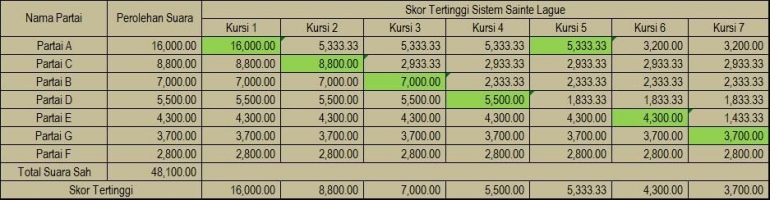 Perhitungan via MS. Excel (Dok. Pribadi)