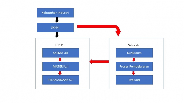 dok. pribadi