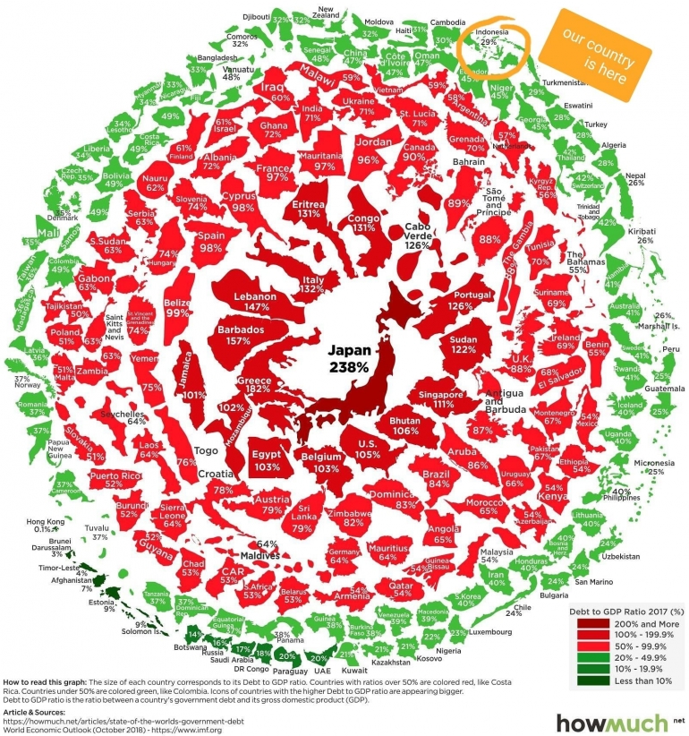 Perbandinga Debt to GDP Ratio Sumber: https://www.weforum.org/agenda/2019/01/visualizing-the-snowball-of-government-debt?fbclid=IwAR3F6fqo03WVg_dYq5P4ooG8nde9gXEqnOiM-soWjktsnxdcucwQOn5jDf8 
