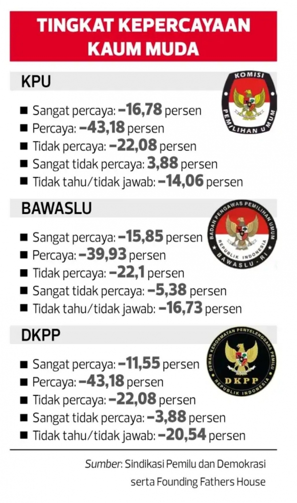 Sumber data SPD dan FFH