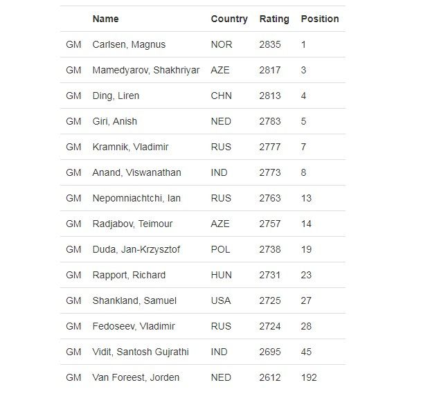 tatastellchess.com