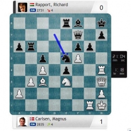 Magnus Carlsen vs Richard Rapport