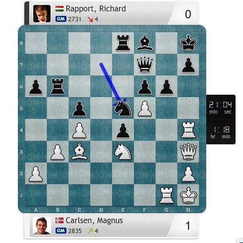 Magnus Carlsen vs Richard Rapport