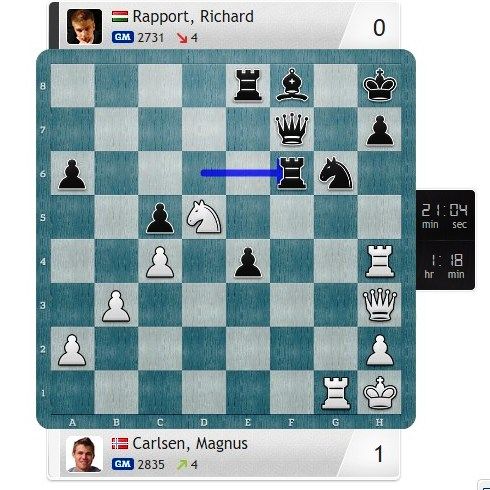 Magnus Carlsen vs Richard Rapport