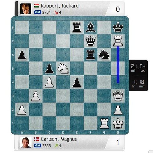 Magnus Carlsen vs Richard Rapport