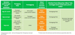 Payor Protection dan Spouse Payor Protection dari Allianz Indonesia (sumber: allianz.co.id).