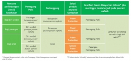 Ilustrasi Skema Payor Allianz - Foto: Istimewa