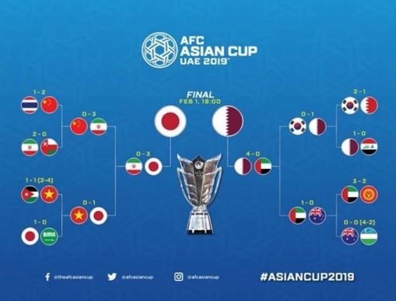 2019 AFC Asian Cup road to final (sumber: instagram @afcasiancup)