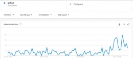 Trend Kata 'golput' Sejak 3 Bulan Lalu - Google Trends