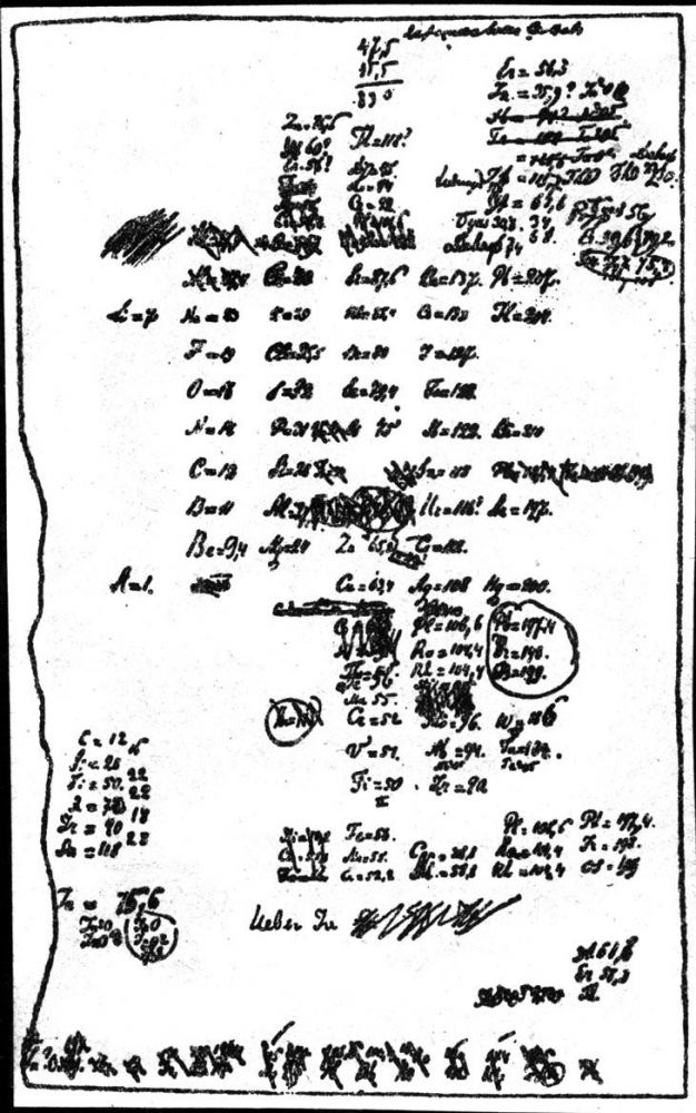 Tulisan tangan Mendelev saat menyusun Tabel Periodik. Sumber: INTERFOTO/Alamy Stock Photo