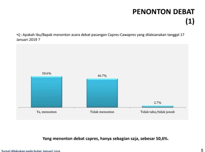 Hasil survei LSI versi PDF (Sumber: Foto layar Dok Pri)