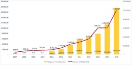 Cakupan PKH tahun 2017 s.d. 2018 (sumber : pkh.kemsos.go.id)