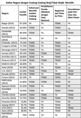 Futurity.org yang ditambahkan data Indonesia