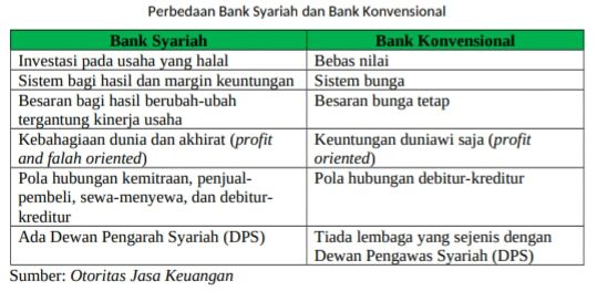 Kelebihan Bank Syariah