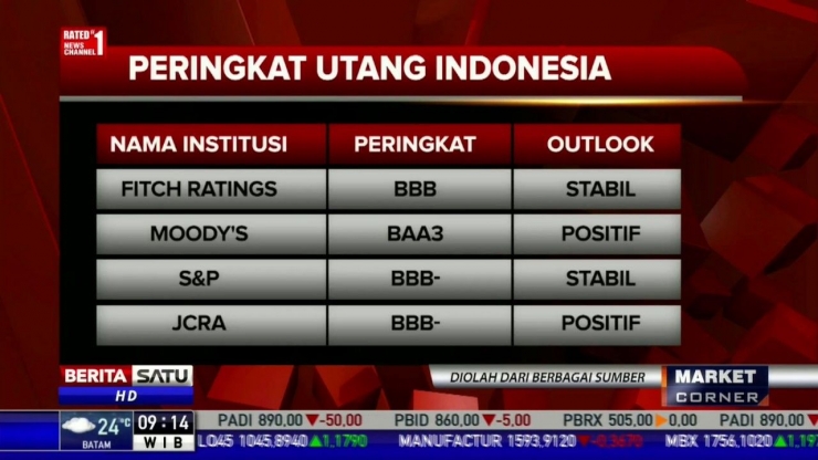 Utang Indonesia mendapat rating yang baik dan layak investasi. Sumber: youtube.com/beritasatu