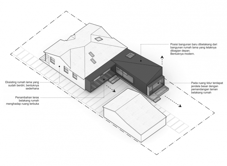 Gambar 3. Gambar 3 dimensi yang informatif, warna abu-abu menunjukan rumah yang akan dibangun dan ditempelkan pada rumah lama (sumber gambar: archdaily.com)