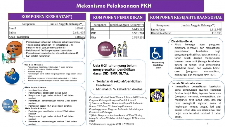 Hak dan kewajiban yang harus dipenuhi oleh anggota keluarga penerima bantuan PKH untuk membuat kehidupannya lebih baik di kemudian hari. Infografis diunduh dari PKH Kemensos.