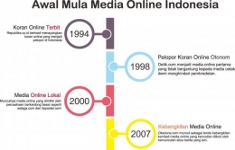 lintasan waktu keberadaan media online Indonesia. dokpri