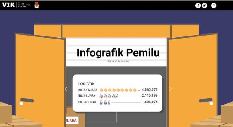 https://vik.kompas.com/pemilu2019/