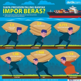 Infografis impor beras / gambar detik.com