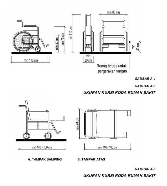Konsep Standar Toilet Disabilitas untuk Kaum Prioritas Konsep Standar Toilet Disabilitas untuk Kaum Prioritas