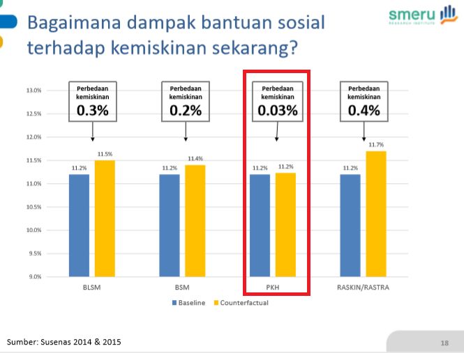 dok: SMERU