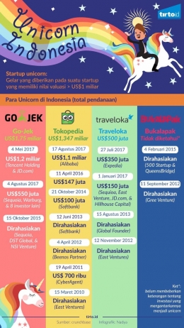 Sumber infografik: tirto.id