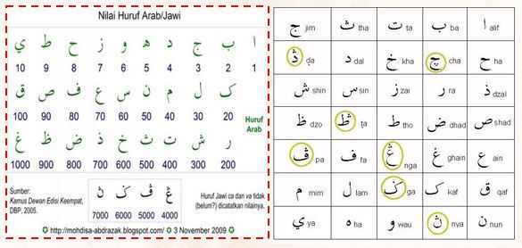 Mengenal Ilmu Gematria Halaman All Kompasiana Com Mengenal Ilmu Gematria Halaman All Kompasiana Com