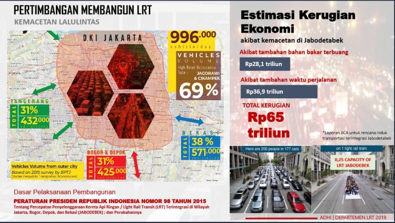 sumber : presentasi Adhi Karya