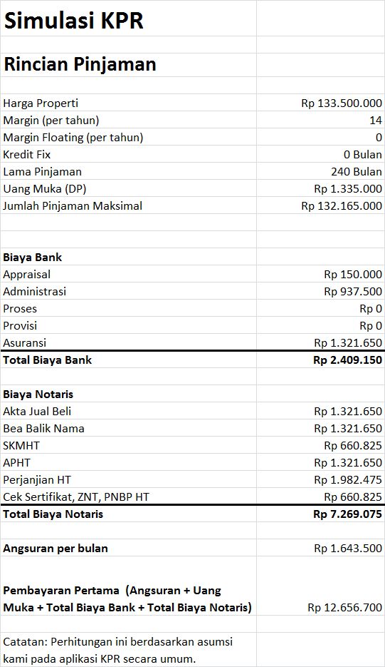 Hasil simulasi KPR Syariah (Sumber gambar : btnproperti.co.id)