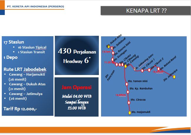 sumber : presentasi PT KAI