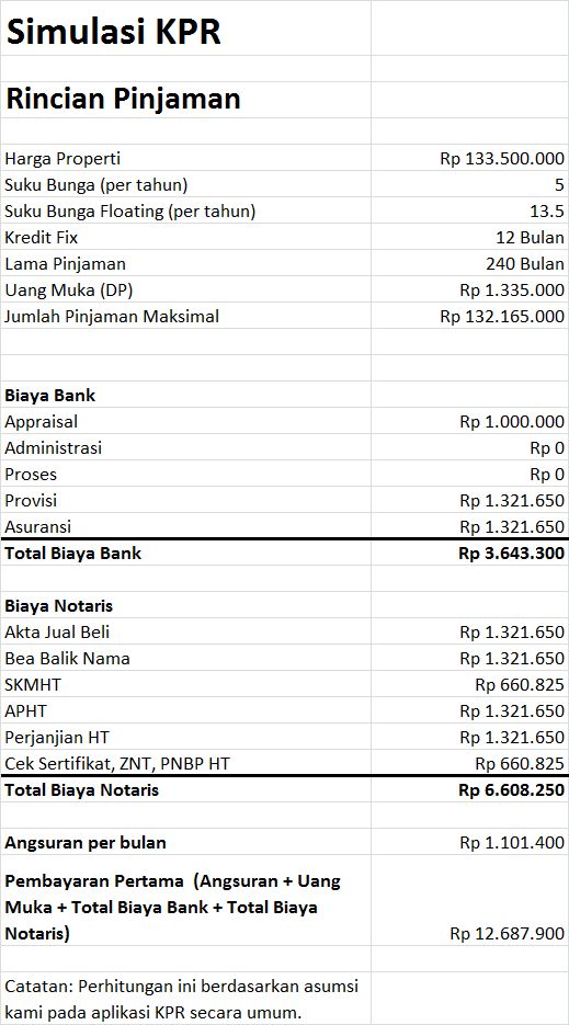 Hasil Simulasi KPR Konvensional (Sumber gambar : btnproperti.co.id)