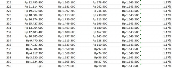 Hasil simulasi KPR Syariah (Sumber gambar : btnproperti.co.id)