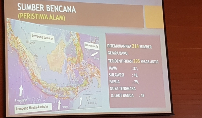 Data Sumber Bencana di Indonesia. (Foto: Pavel/Kompasiana)