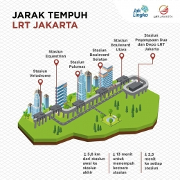 Sumber: LRT Jakarta