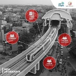 Info LRT Jakarta