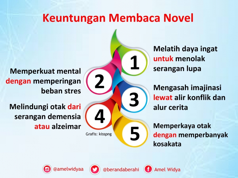 Manfaat membaca novel [Dokpri]