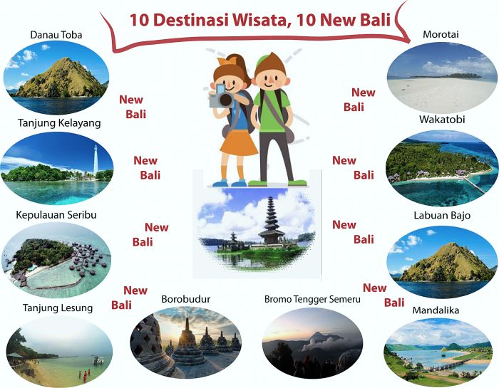 Sepuluh Destinasi Wisata (balidiscovery.com)