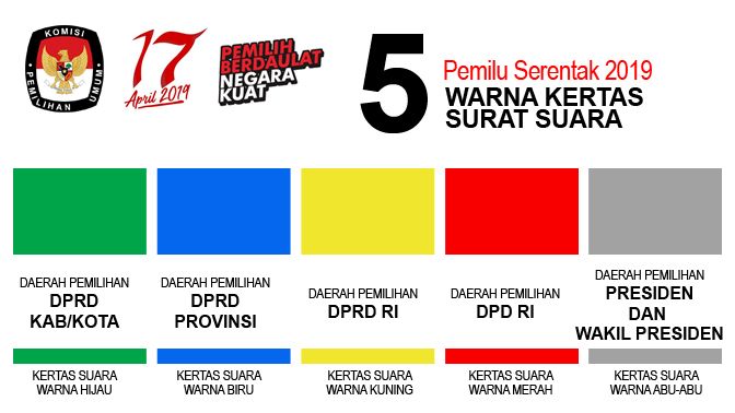 Ini Aturan Mencoblos Dan Ciri Ciri 5 Surat Suara Pemilu 2019
