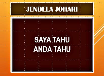 Memandang dari Jendela  Johari  Halaman all Kompasiana com Memandang dari Jendela  Johari  Halaman all Kompasiana com