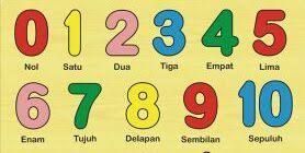 Urgensi Matematika dalam Membedakan Angka  Bilangan dan  Urgensi Matematika dalam Membedakan Angka  Bilangan dan