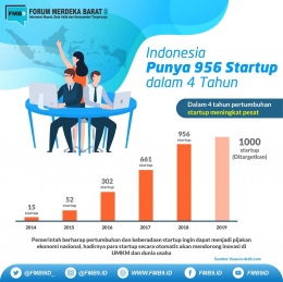 Perkembangan start-up Indonesia terus berkembang, bahkan menjadi Unicorn di 4 tahun terakhir/FMB9.ID