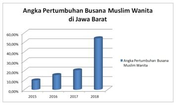 Sumber: ekbis.sindonews.com