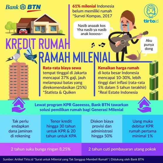 BTN dan Milenial (sumber: tirto.id)