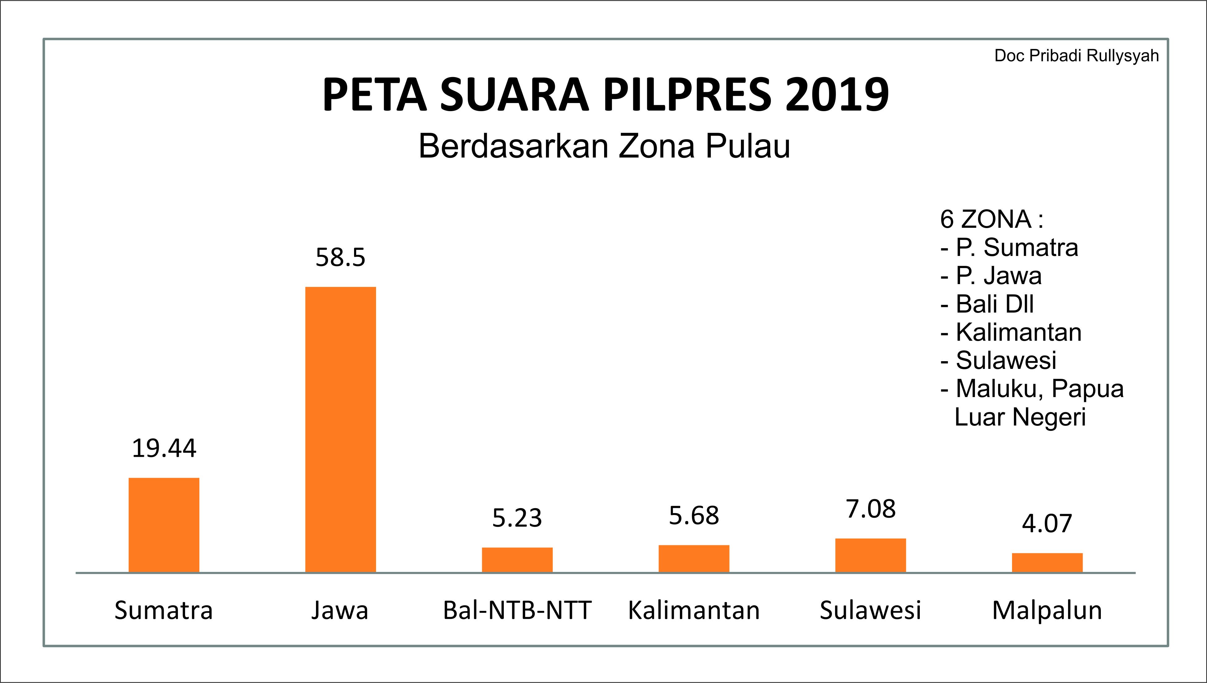 Peta Kekuatan Politik Jokowi Vs Prabowo Tahun 2019 Halaman 1 ...